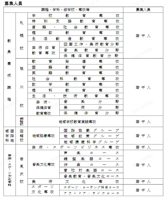 日本院校解析：北海道地区国立大学介绍