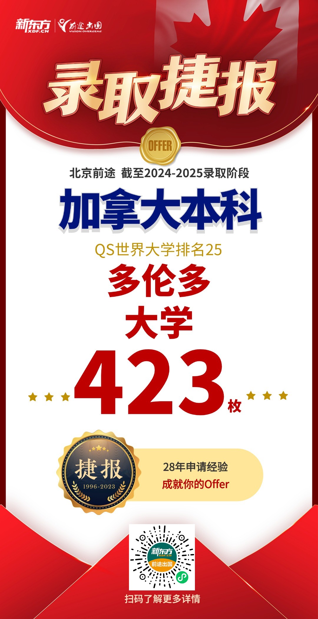 【捷报】录取大丰收！新增多大本科1枚，UBC本硕3枚！