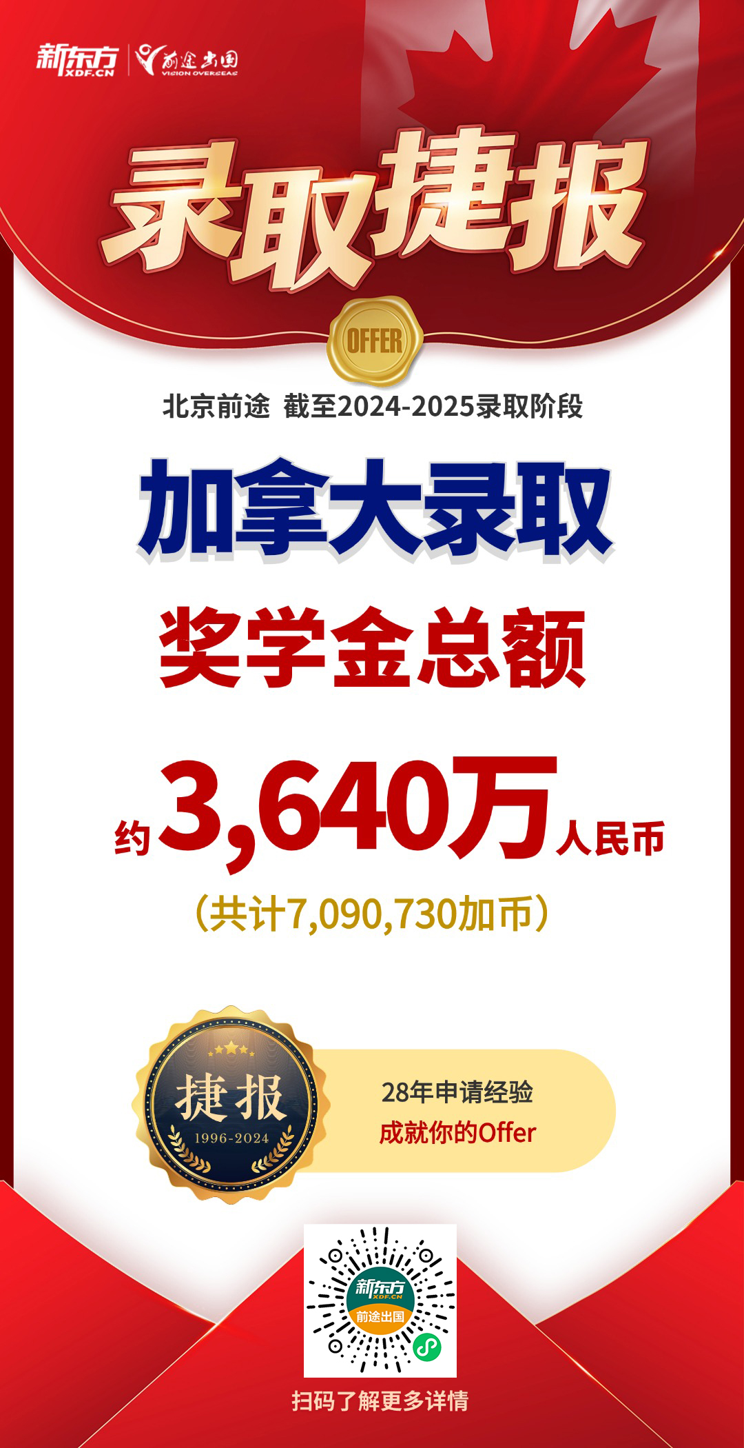 【捷报】北京加拿大团队共获各阶段录取1350枚，奖学金3640万人民币！