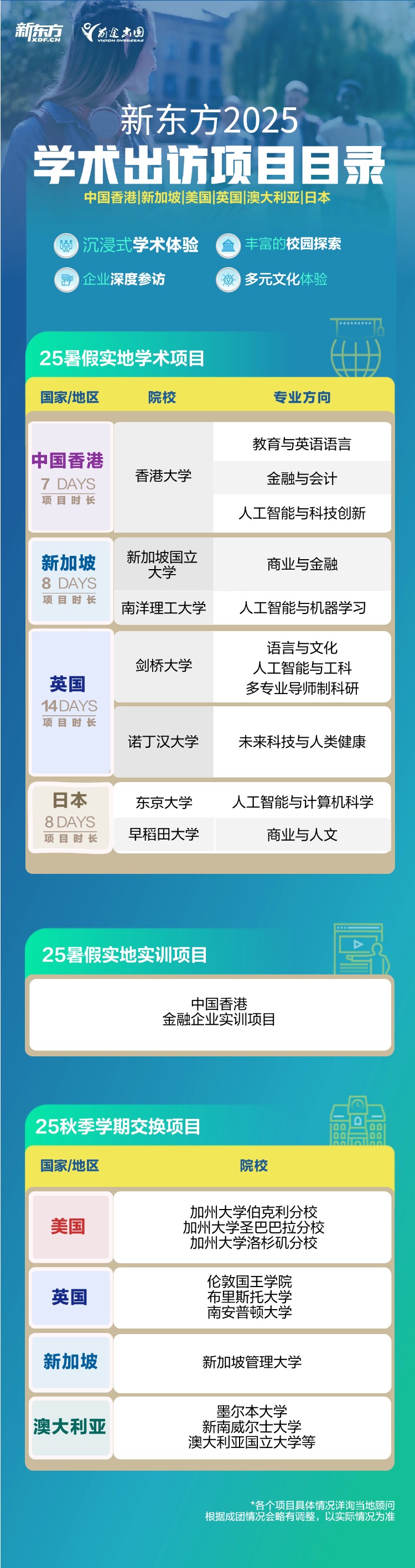英国诺丁汉大学2025暑假实地访学