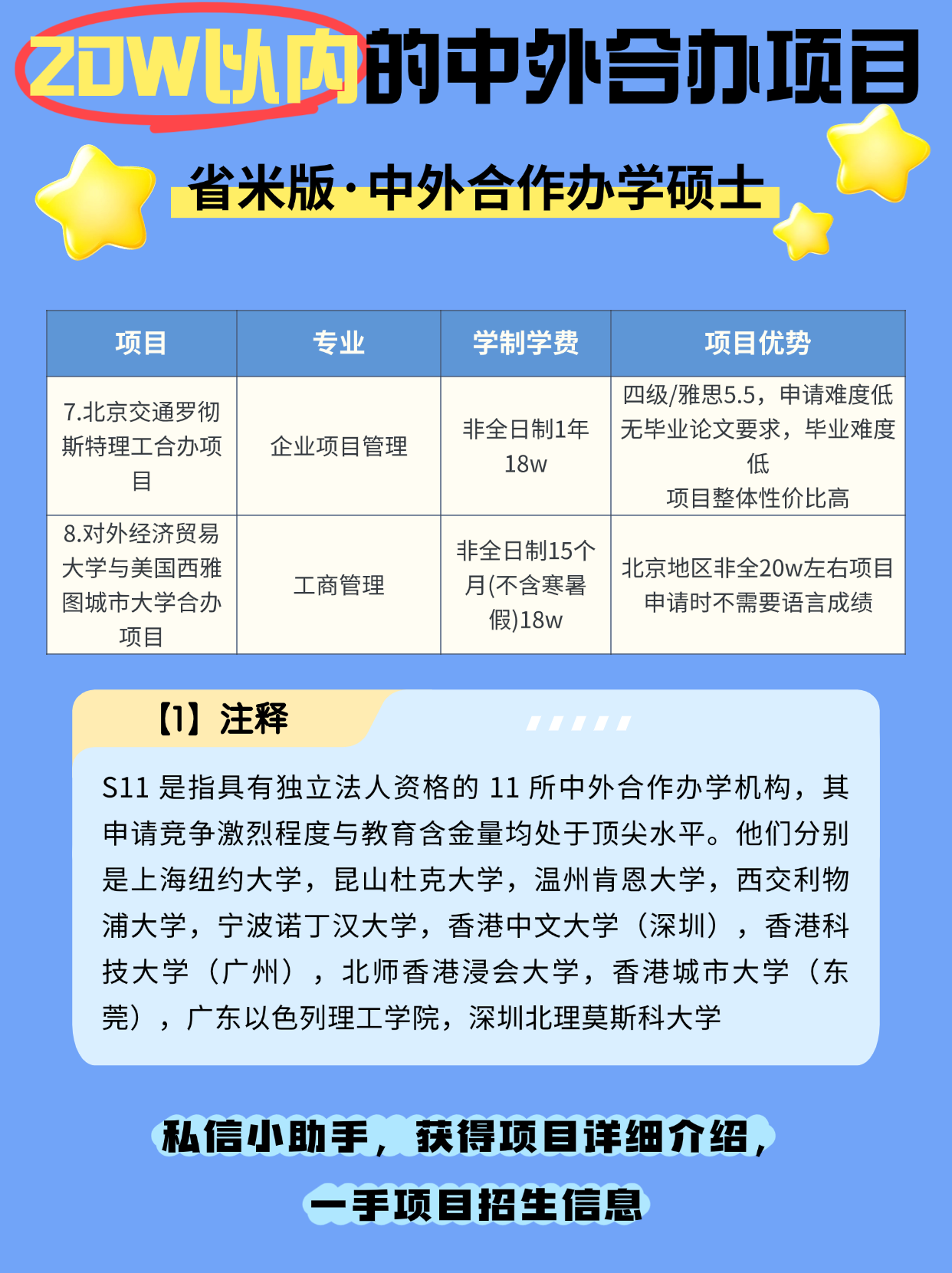 【中外合办】20w以内的预算，能读哪些中外合办项目？