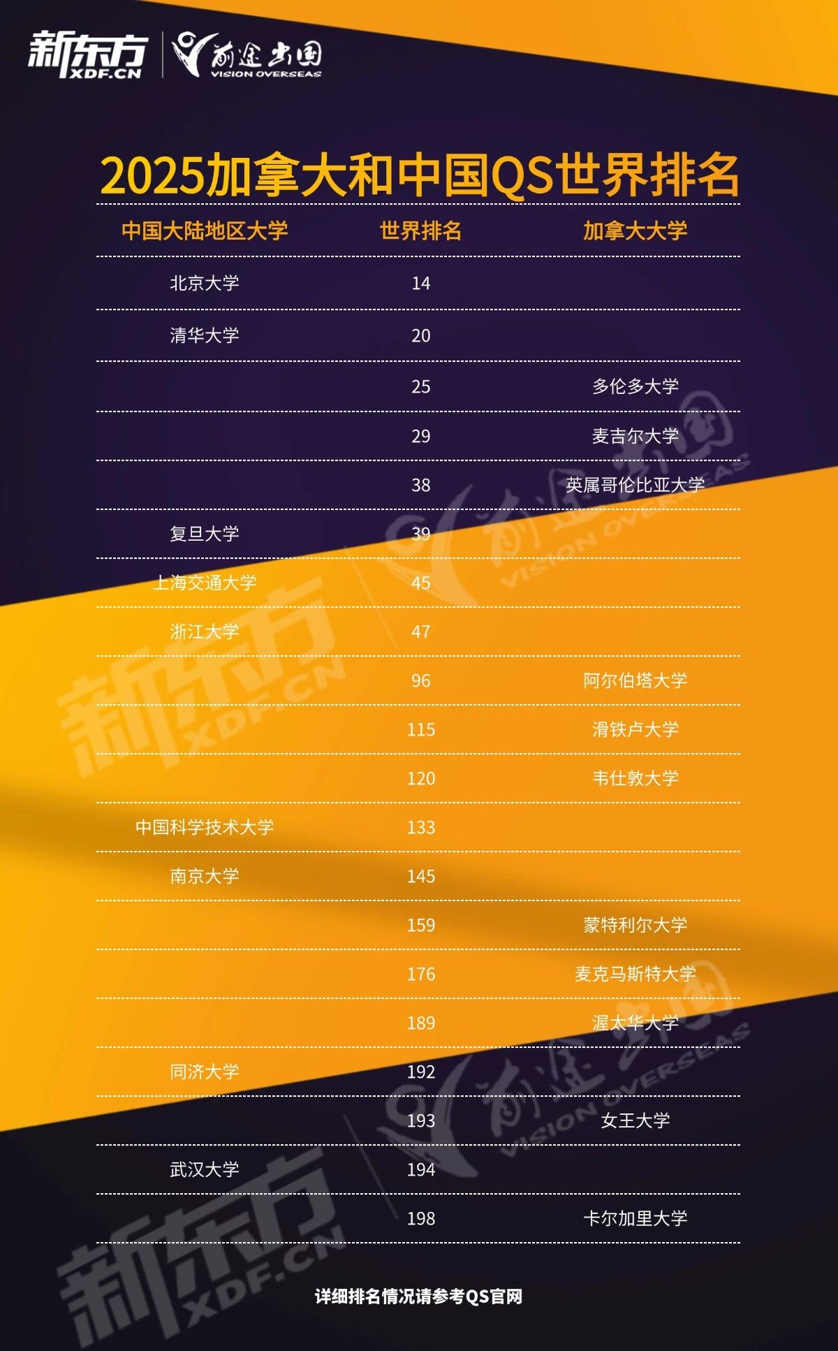 【加拿大】QS前100院校现在还能申请？？？难以置信