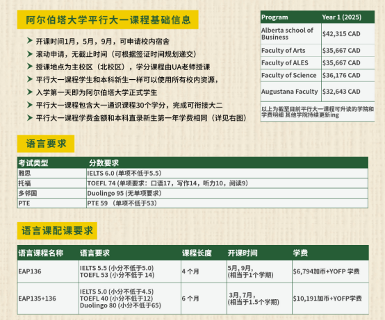 【加拿大】QS前100院校现在还能申请？？？难以置信