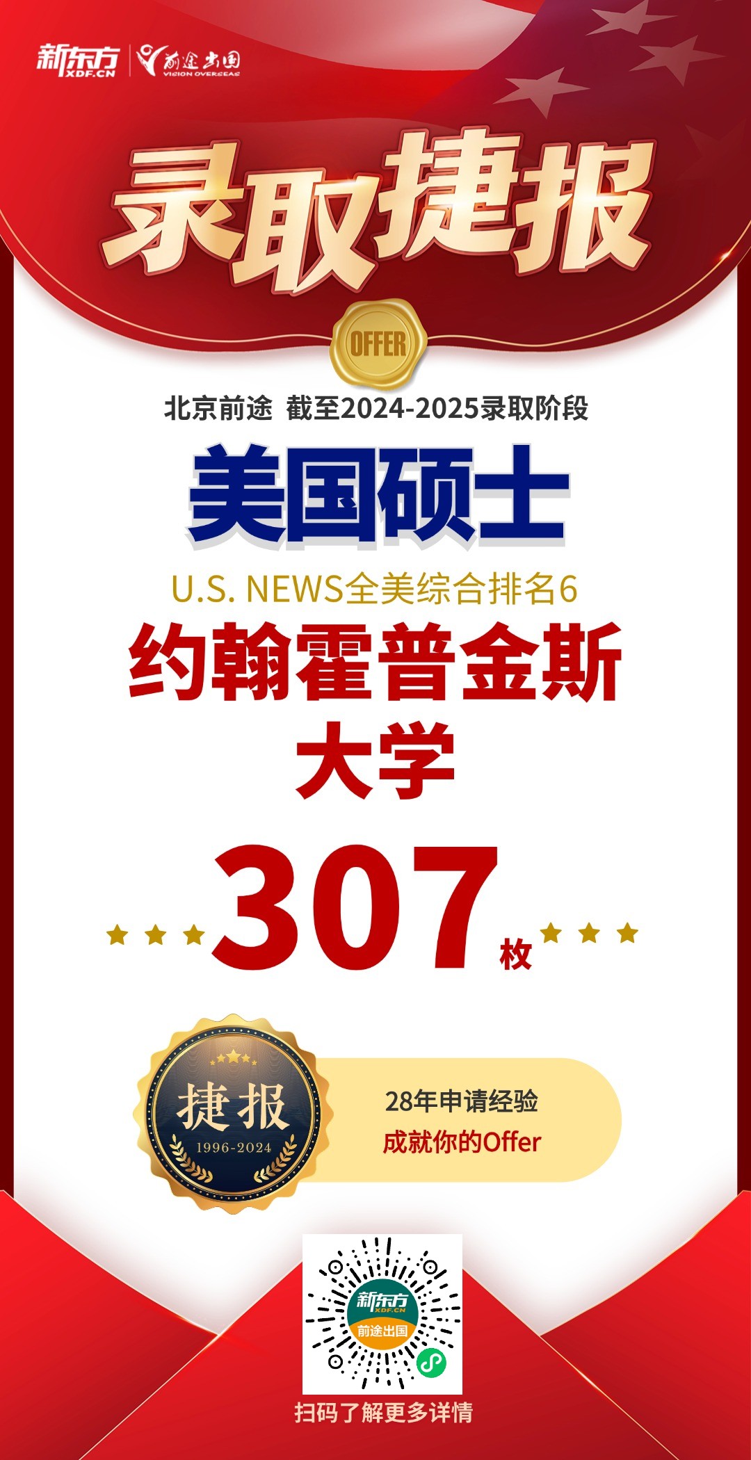 【捷报】录取不断！共获全美Top50硕博录取2038枚！