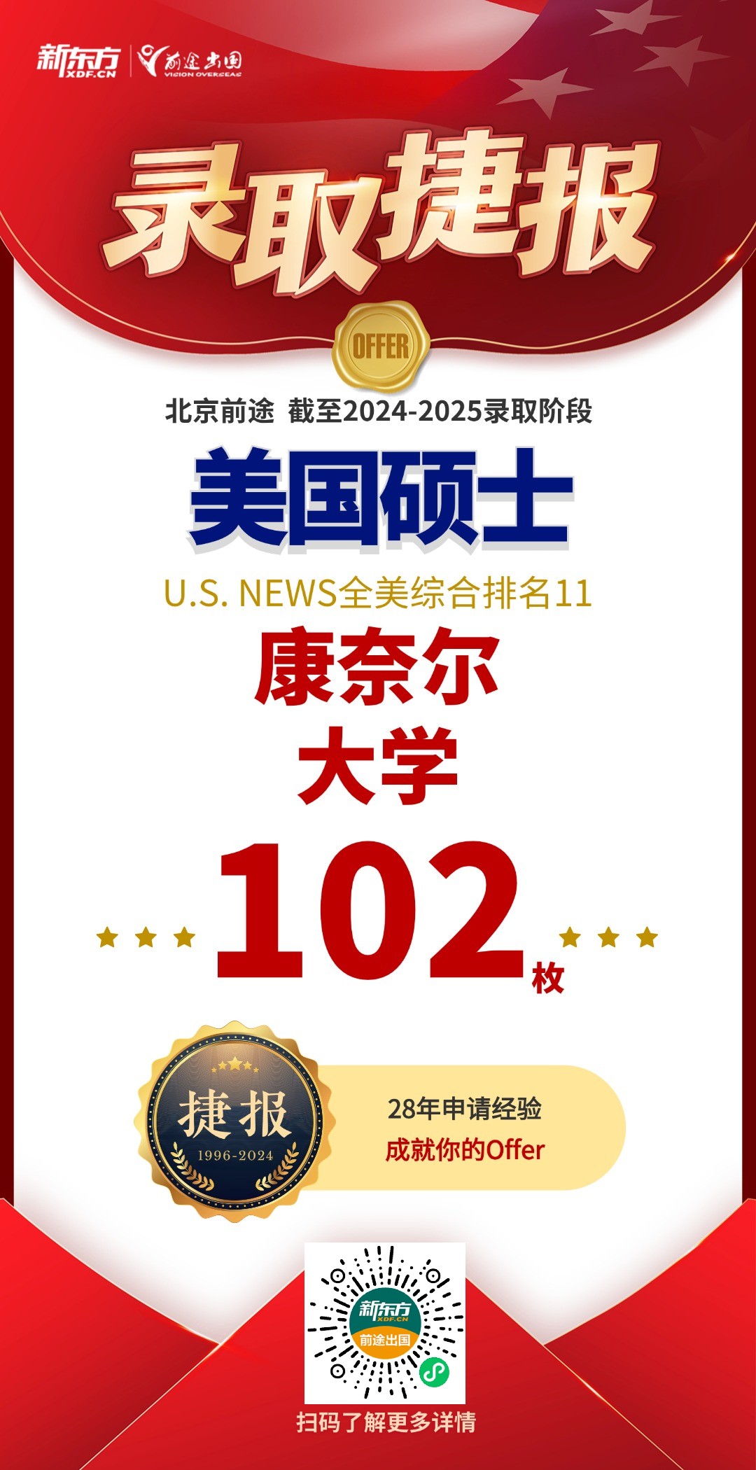 【捷报】录取不断！共获全美Top50硕博录取2038枚！