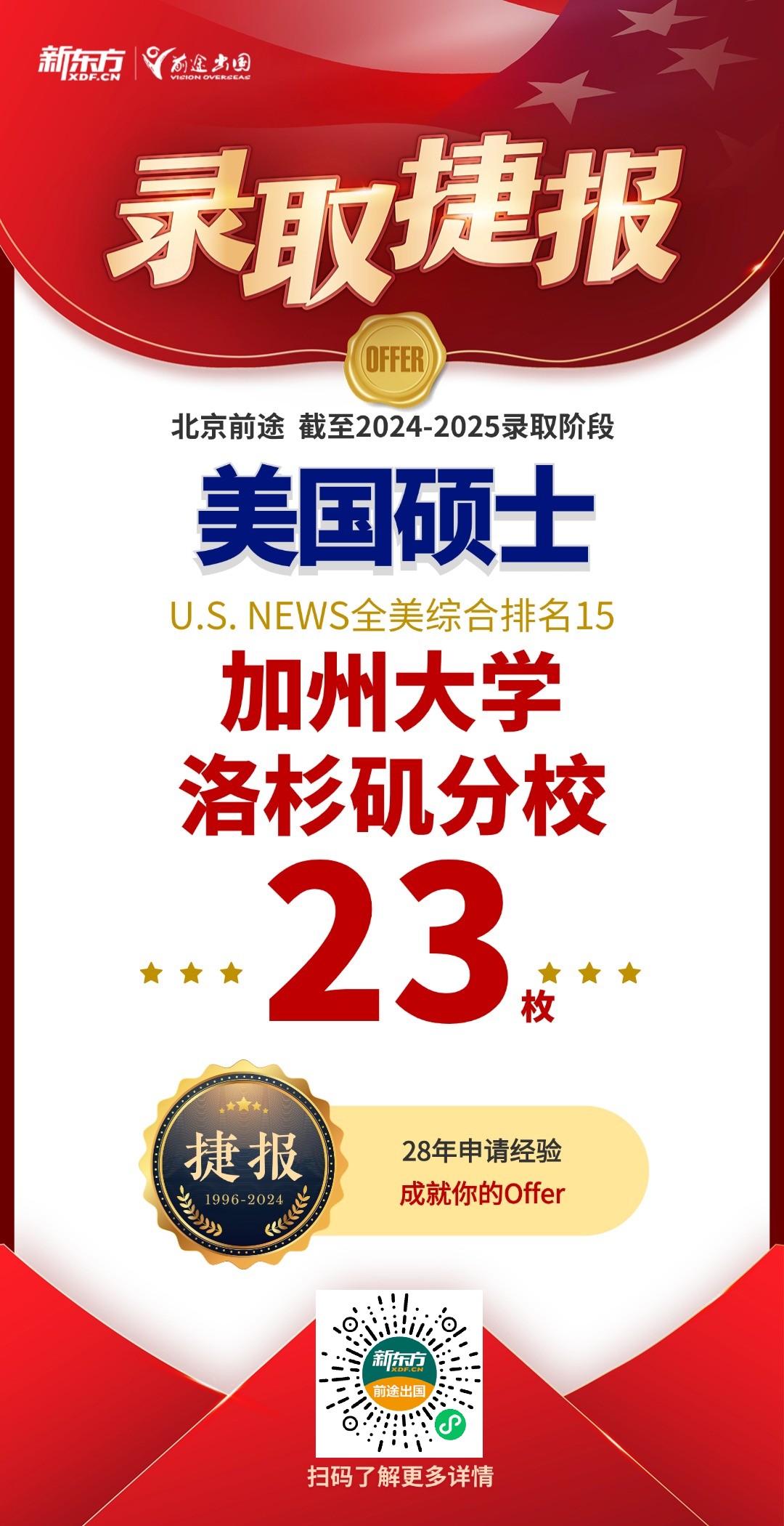 【捷报】录取不断！共获全美Top50硕博录取2038枚！