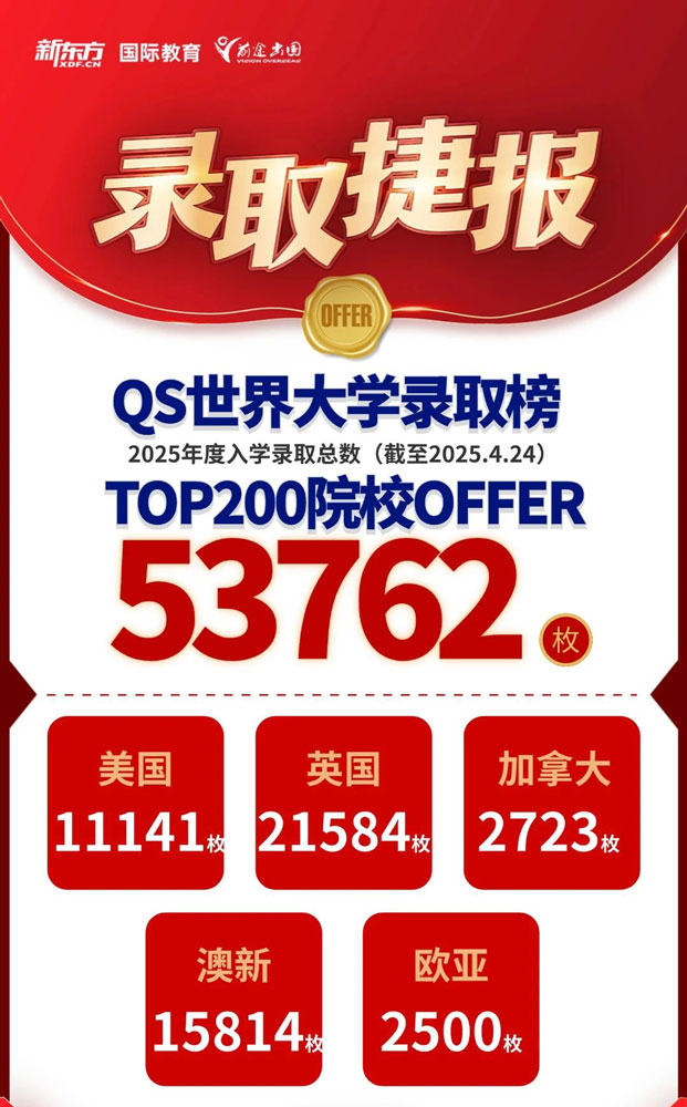 2025本科留学申请趋势洞察：各国机遇与挑战全解析