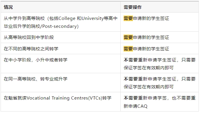 加拿大新政5月1日起开始执行！转校需重新申请学签！