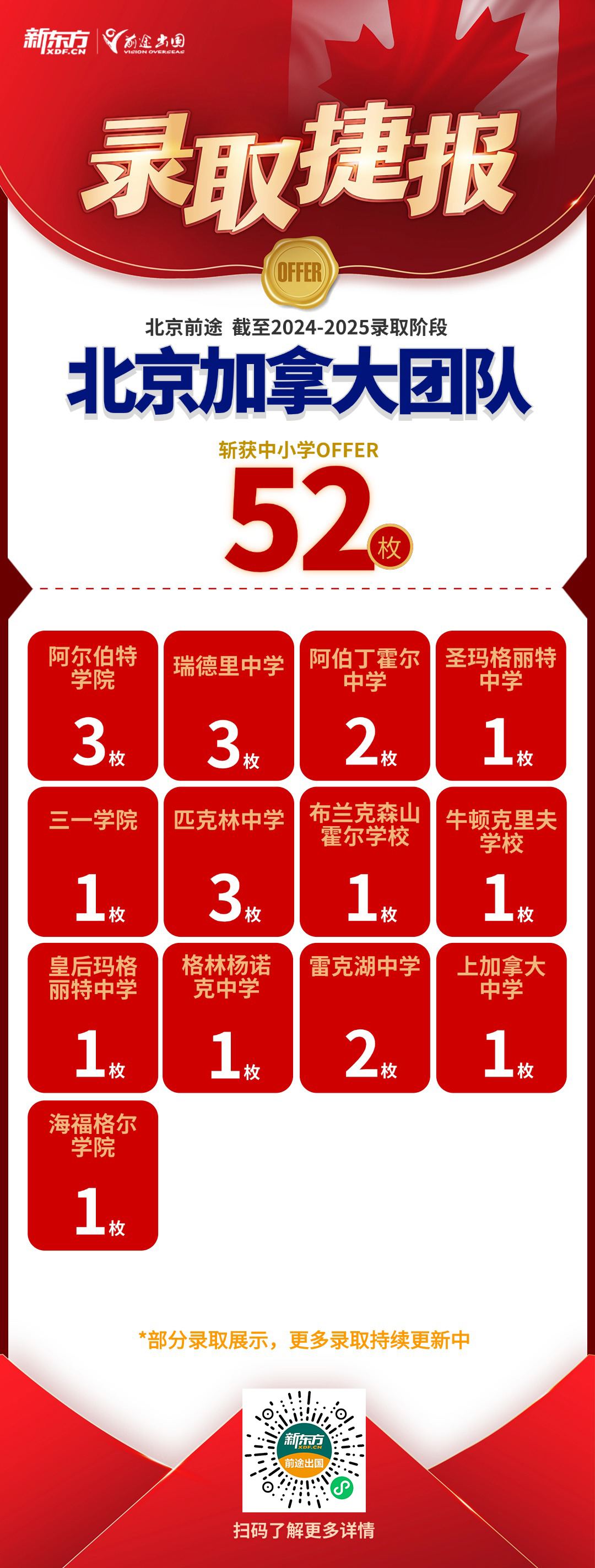 【捷报】麦吉尔本科录取+1！累计斩获各阶段录取1422枚！