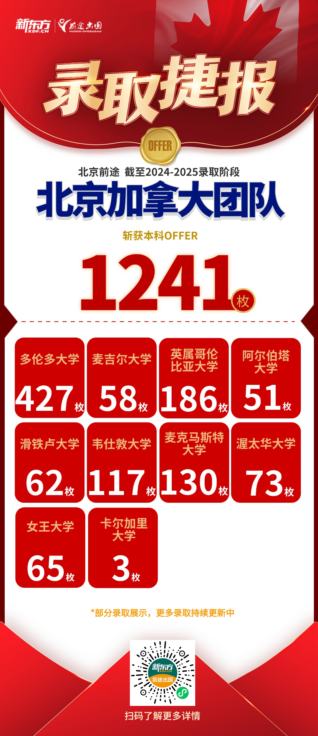 【捷报】麦吉尔本科录取+1！累计斩获各阶段录取1422枚！