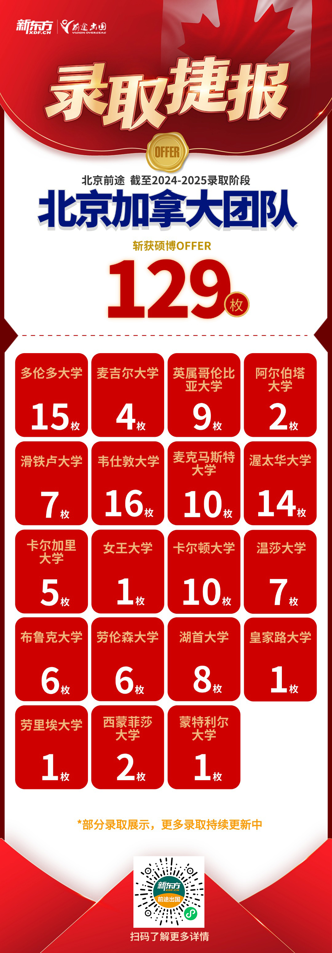 【捷报】麦吉尔本科录取+1！累计斩获各阶段录取1422枚！