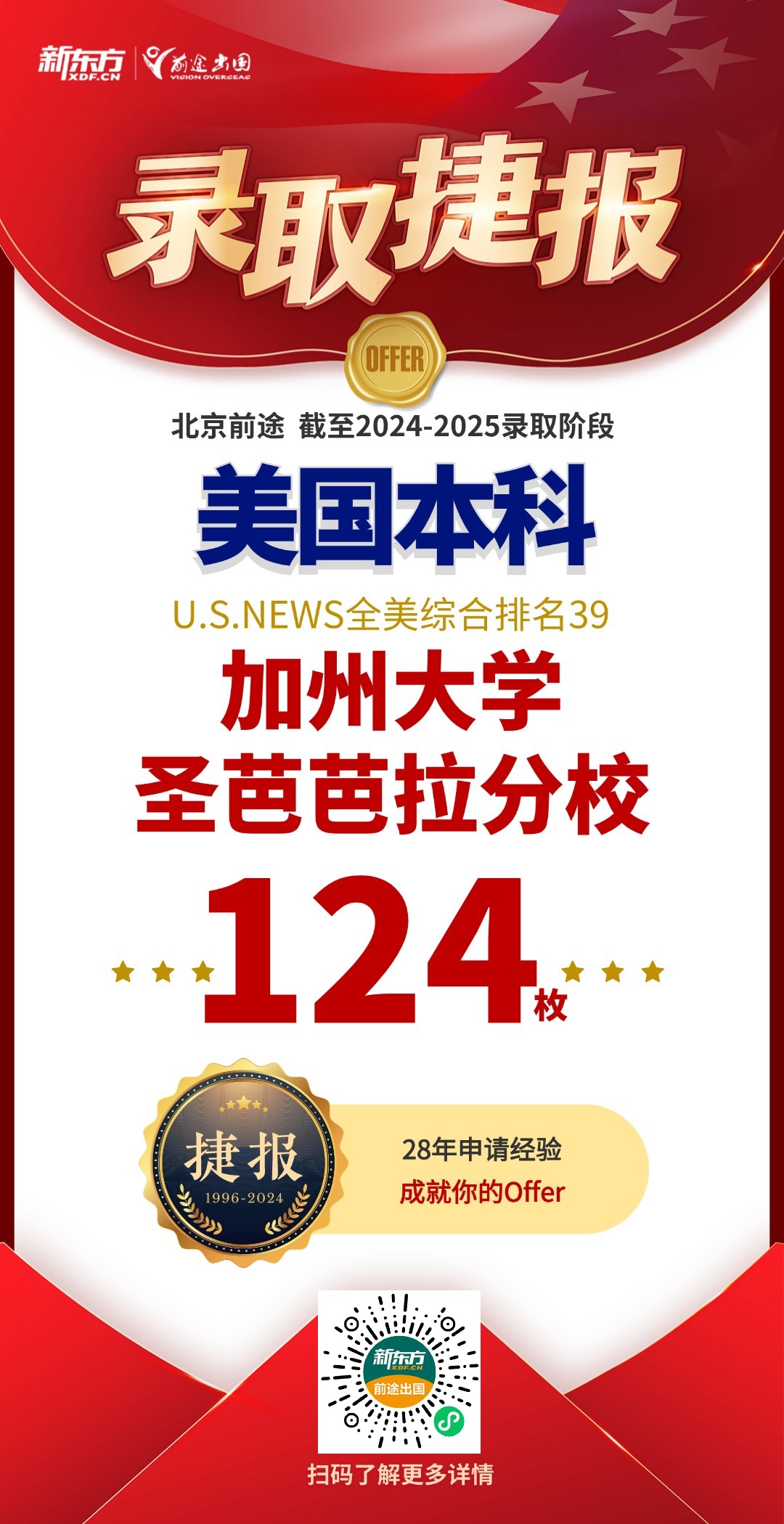 【捷报】北京美本团队获Top50录取1255枚，转学119枚！