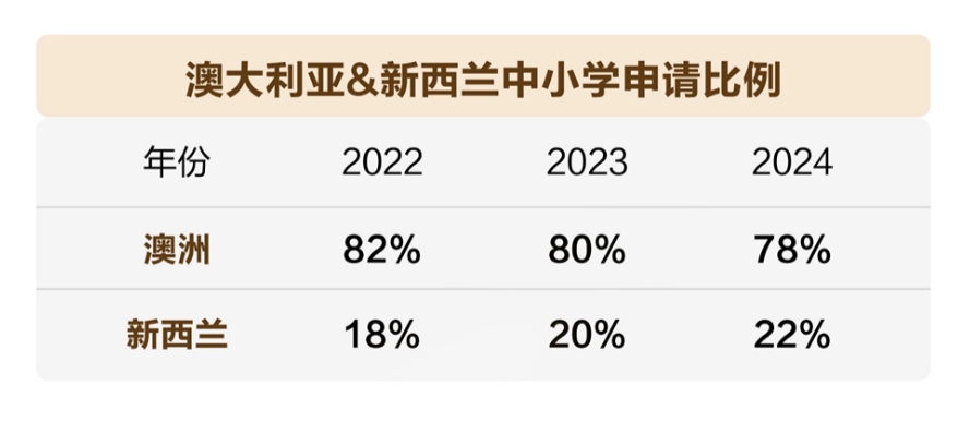 【中学】2025录取季年度报告出炉：中学篇