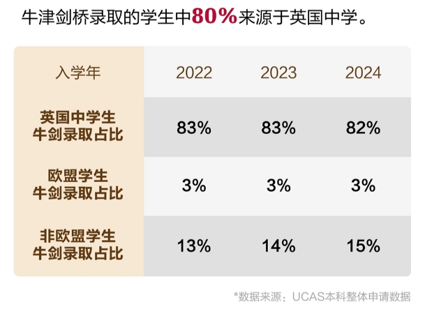 【中学】2025录取季年度报告出炉：中学篇