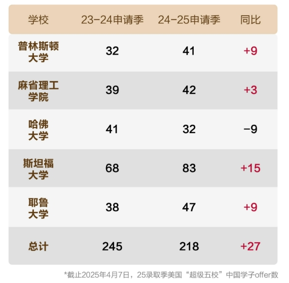 【本科】2025录取季年度报告出炉：本科篇