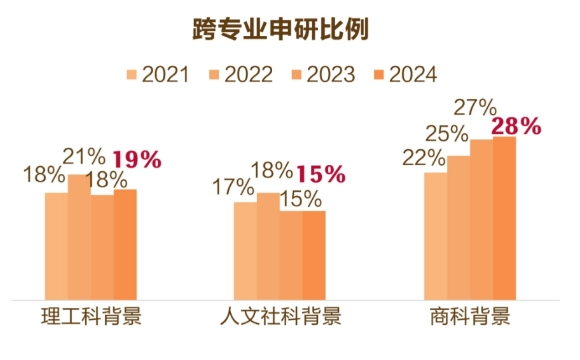 【硕博】2025录取季年度报告出炉：硕博篇