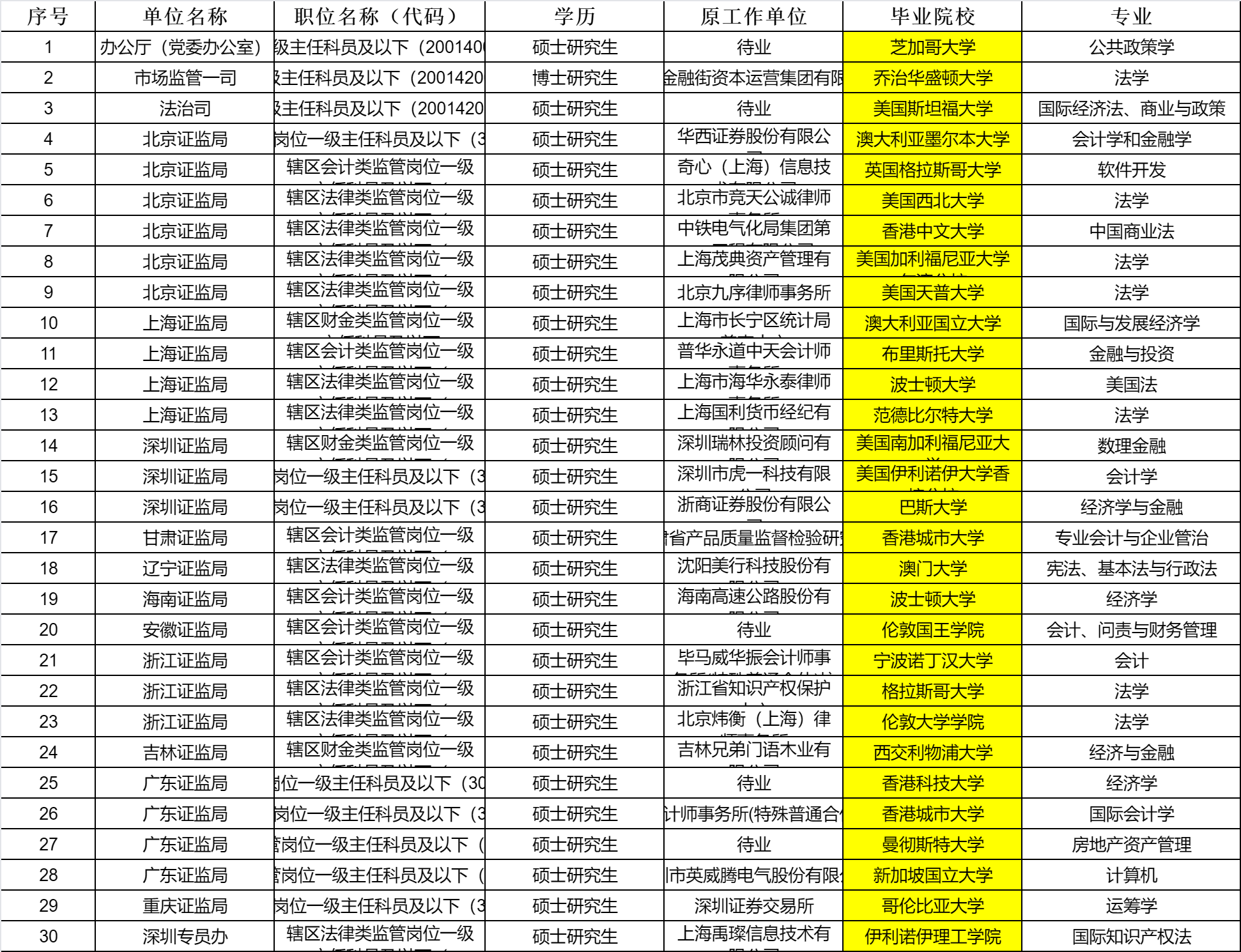 围观!《2025国考录用名单解读》2025年国考拟录用名单已出,留学生去了哪些单位?