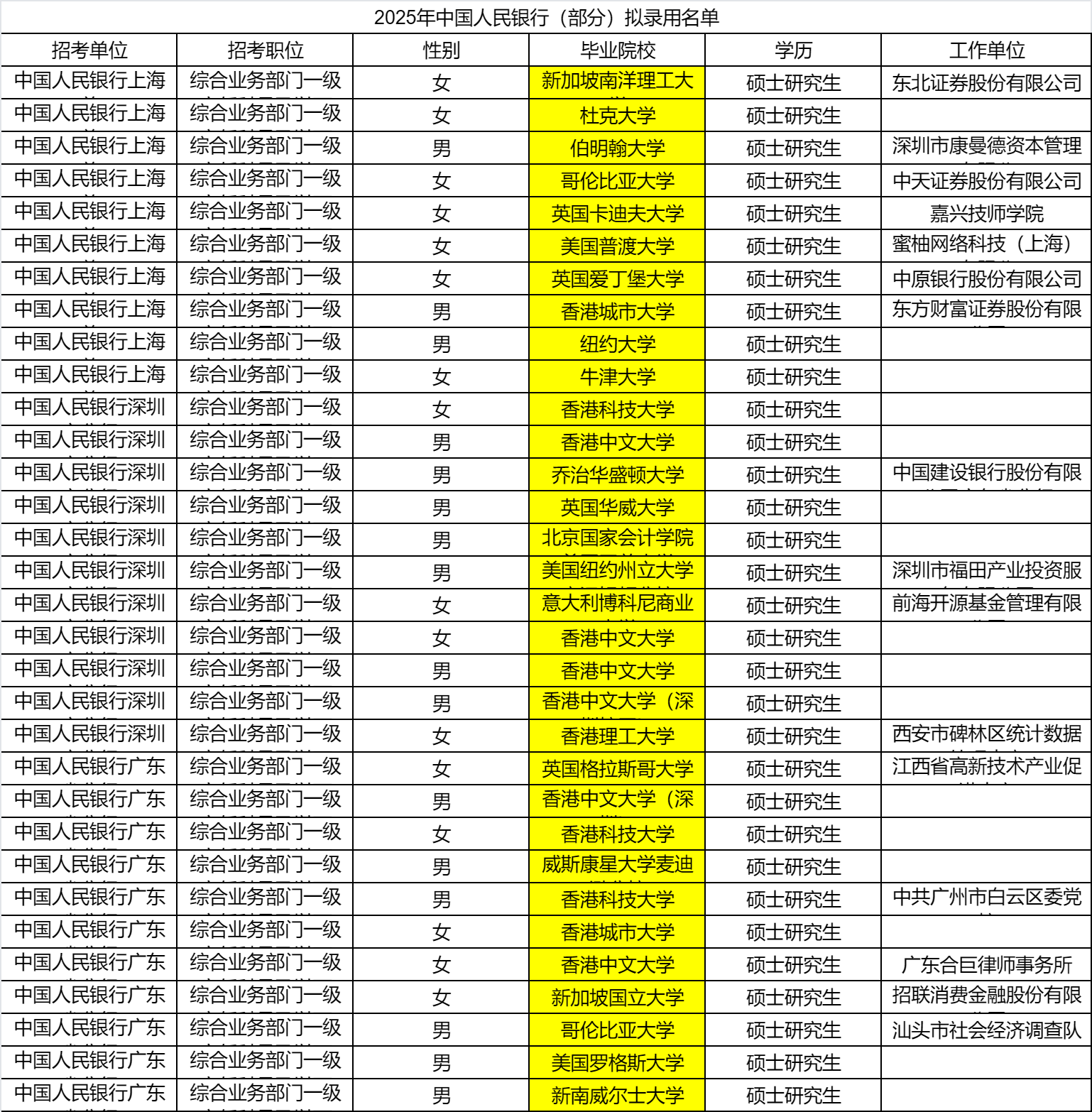 围观!《2025国考录用名单解读》2025年国考拟录用名单已出,留学生去了哪些单位?