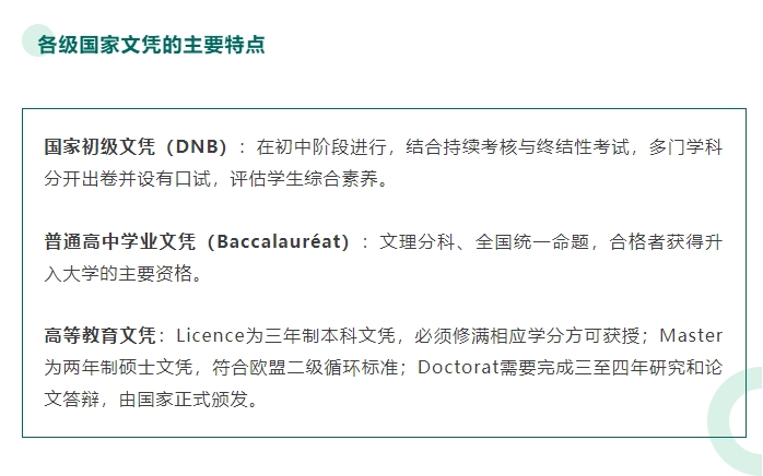 【欧洲】法国留学：法国四种常见文凭体系介绍（上）