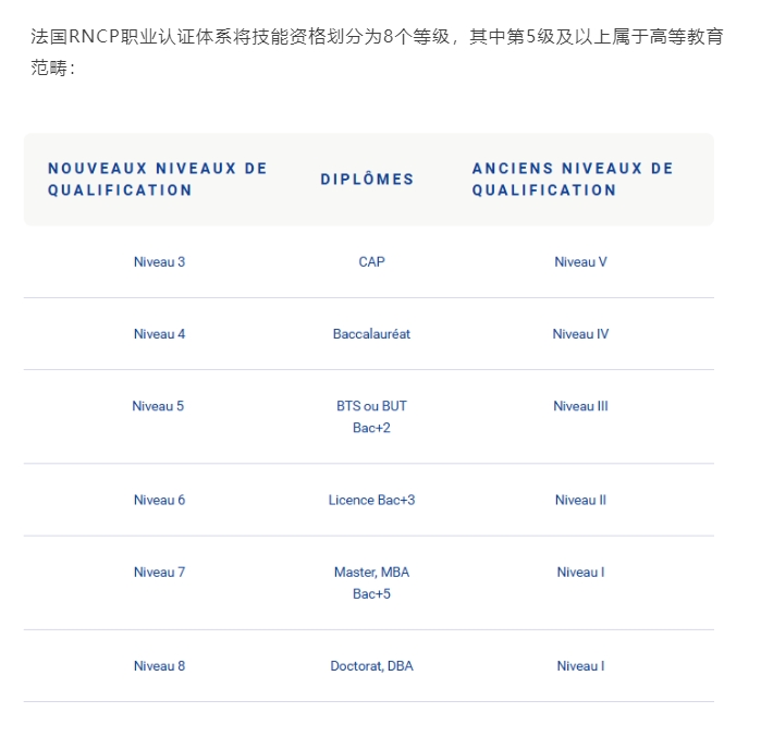【欧洲】法国留学：法国四种常见文凭体系介绍（下）