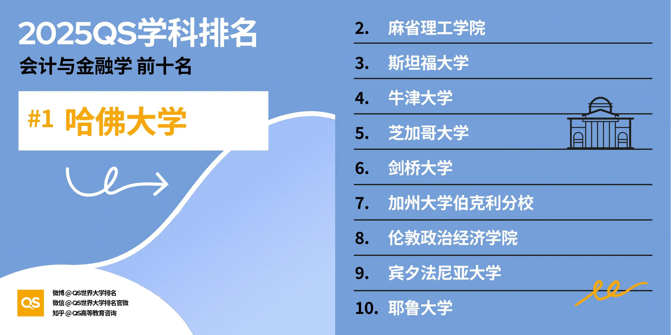 央行拟录用公务员名单出炉！留学生扎堆，这些地区和学校成 “香饽饽”！