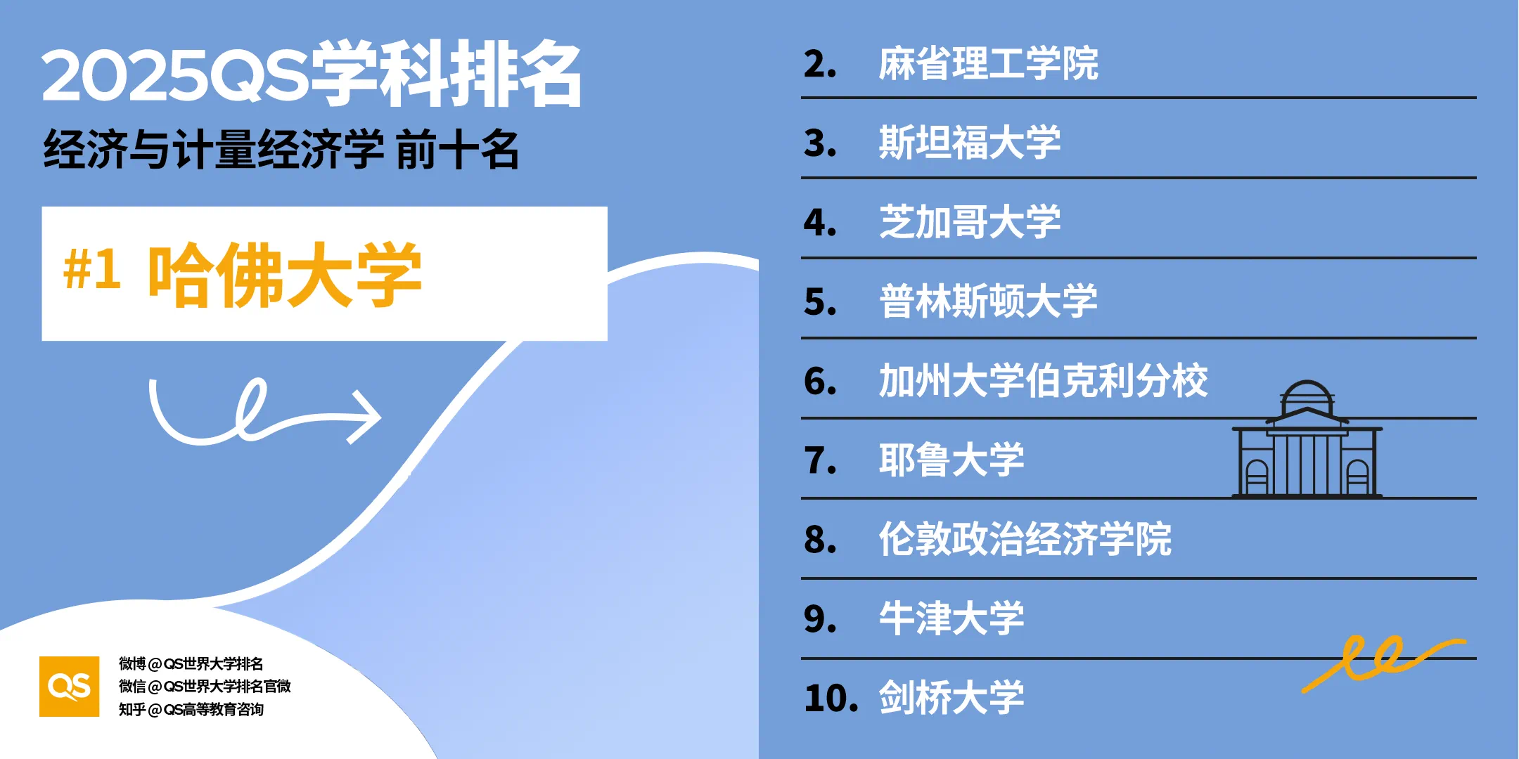 央行拟录用公务员名单出炉！留学生扎堆，这些地区和学校成 “香饽饽”！