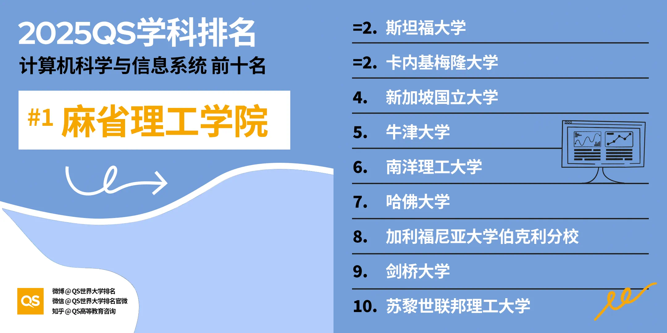 央行拟录用公务员名单出炉！留学生扎堆，这些地区和学校成 “香饽饽”！