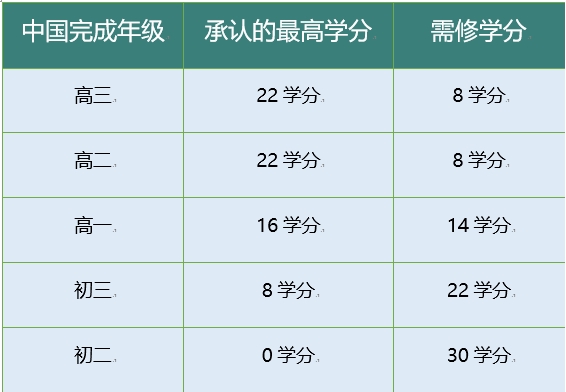 加拿大安大略省高中项目--新东方前途出国中学学分直通计划