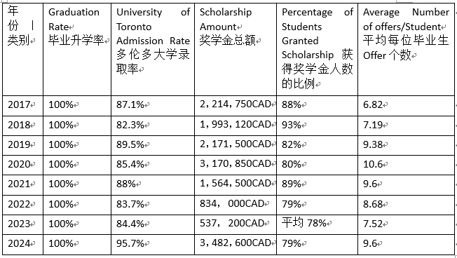 加拿大安大略省高中项目--新东方前途出国中学学分直通计划