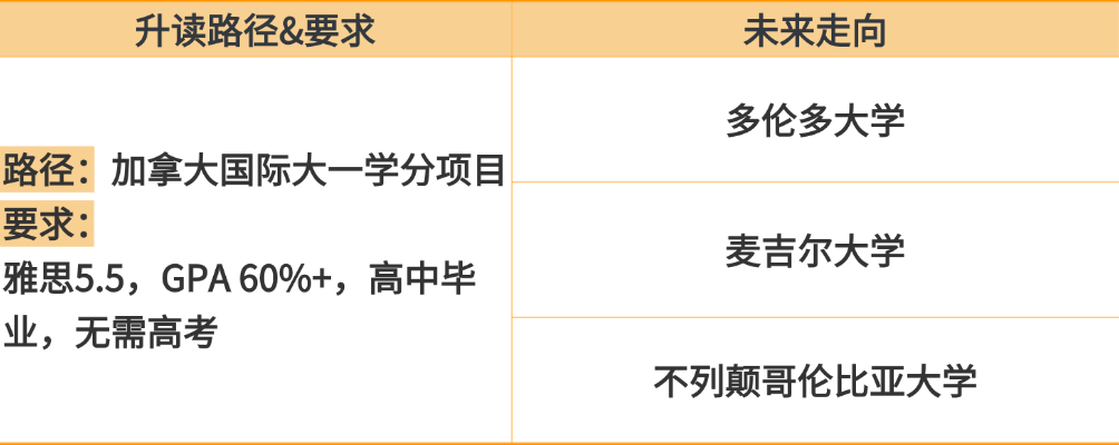 高考成绩段位自查！你的分数能申到哪所加拿大大学？