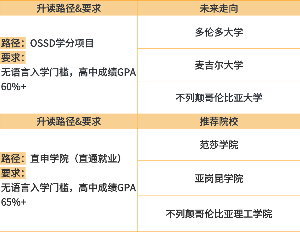高考成绩段位自查！你的分数能申到哪所加拿大大学？