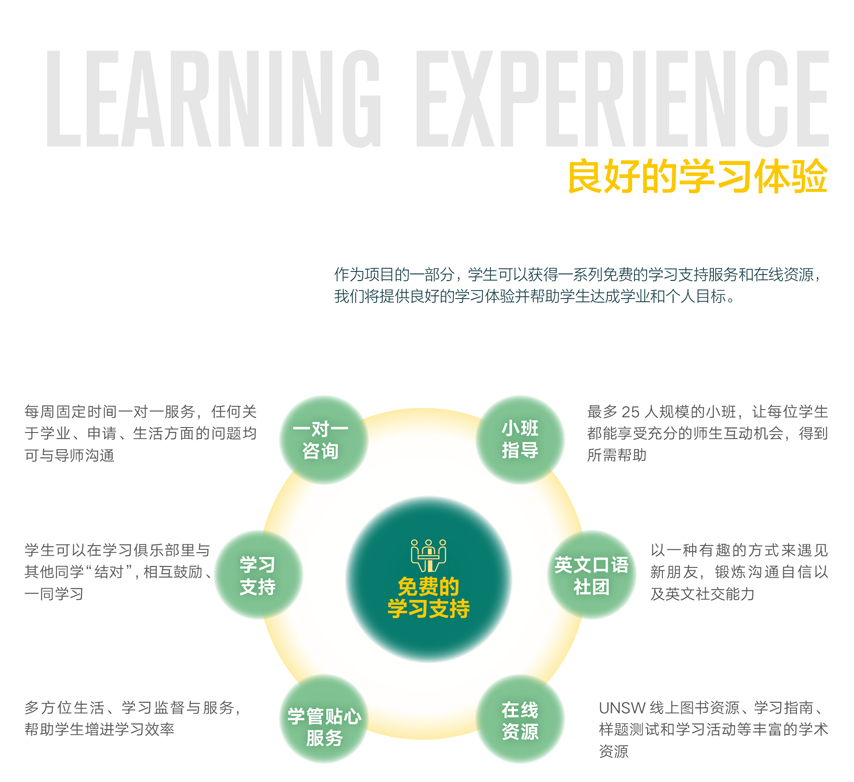 悉尼新南威尔士大学学院预科-国内项目-郑州授权中心