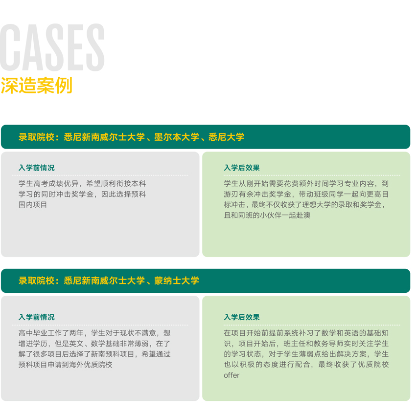 悉尼新南威尔士大学学院预科-国内项目-郑州授权中心