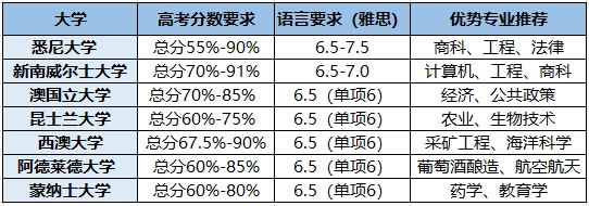 2025高考成绩申请澳洲大学：三大方案与规划要点
