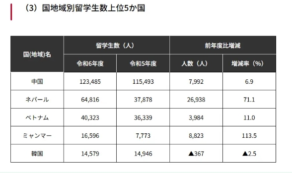高考临近赴日留学,或许是你未曾留意的优质赛道