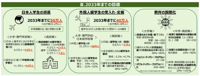 高考临近赴日留学,或许是你未曾留意的优质赛道