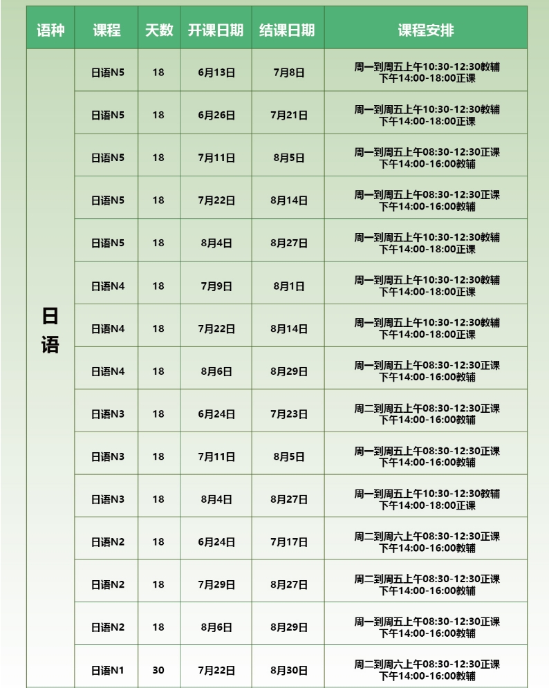 【新东方】新东方小语种暑假班开课啦！！