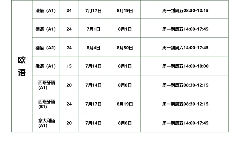 【新东方】新东方小语种暑假班开课啦！！