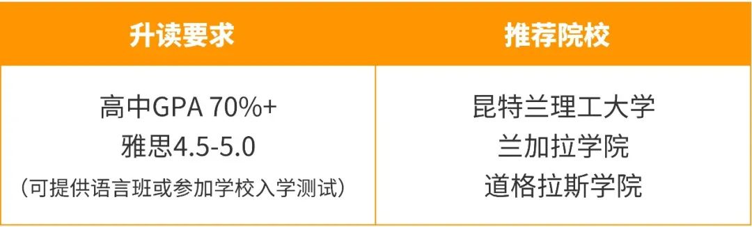 没有高考/高考不理想？可以申请加拿大大学吗？