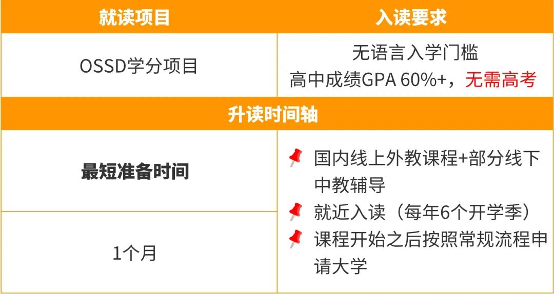 没有高考/高考不理想？可以申请加拿大大学吗？