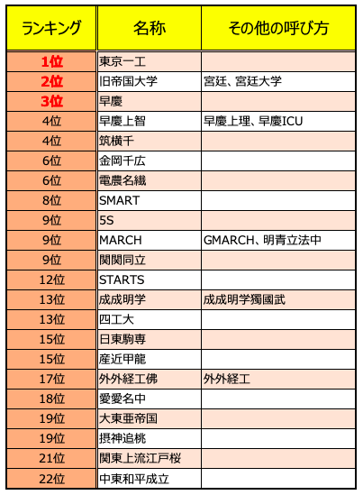 【日本留学】日本大学全解析,分类、考试难度以及地区分布一文解锁。