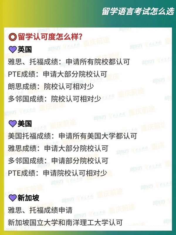 出国留学雅思、托福、PTE、多邻国，语言考试怎么选？
