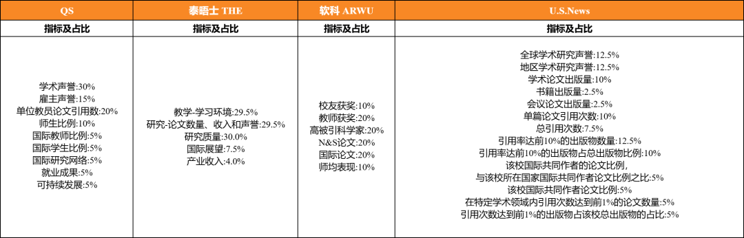 稳居四大榜单前100的美国大学！闭眼冲不踩雷！