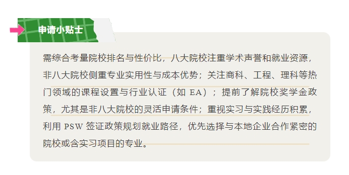 【澳新】2025录取季:看澳洲新西兰录取趋势