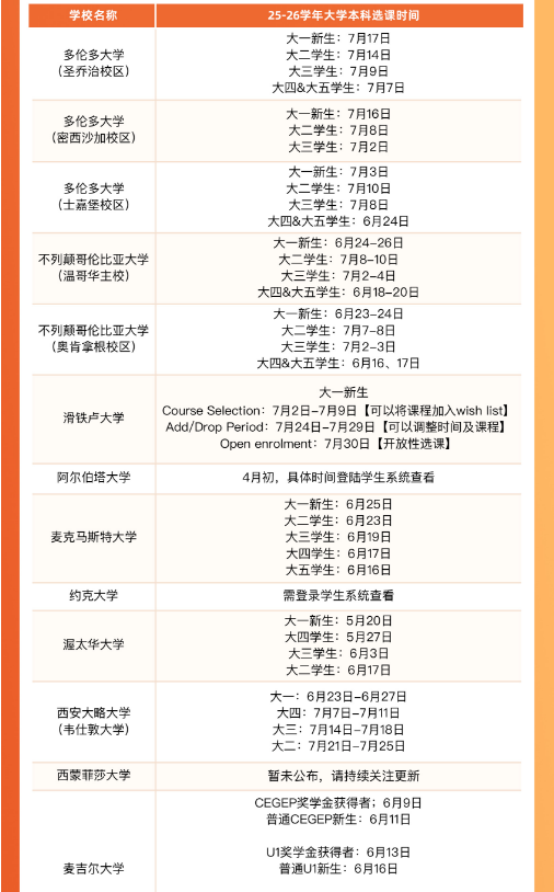 加拿大留学生注意！拿到Offer后必做这5件大事！