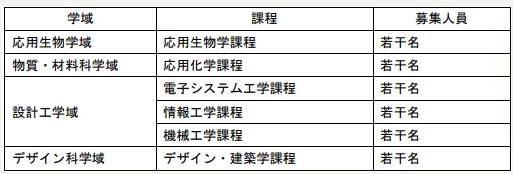 出愿解读|京都工艺纤维大学2026年报考信息