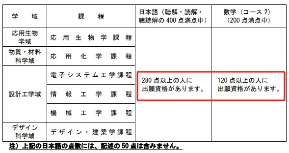 出愿解读|京都工艺纤维大学2026年报考信息