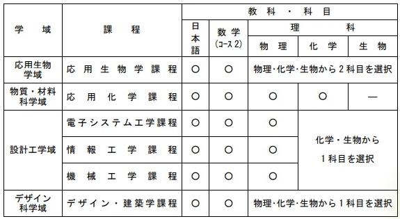 出愿解读|京都工艺纤维大学2026年报考信息