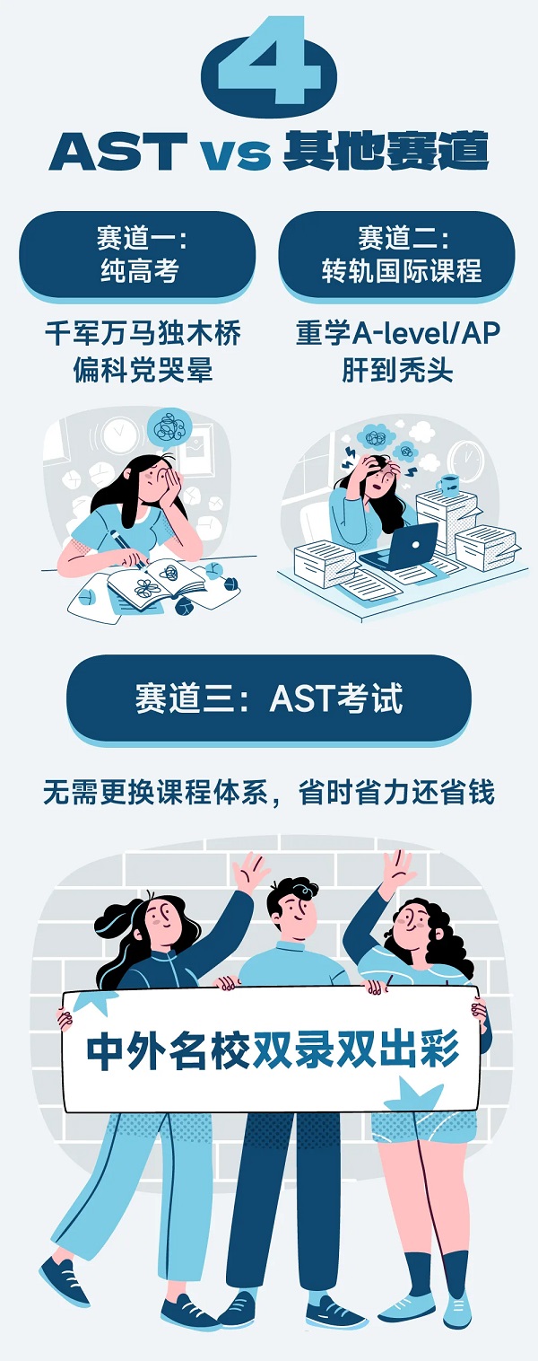 AST考试——“双通道升学”的优选路径