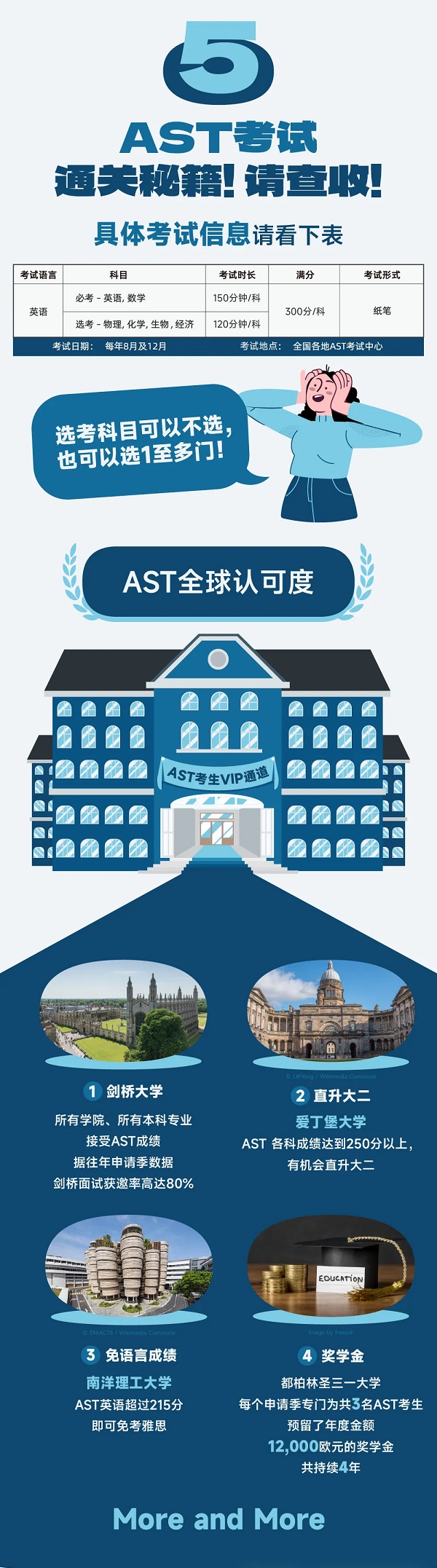 AST考试——“双通道升学”的优选路径